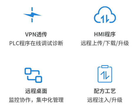 工業(yè)物聯網網關, 物聯HMI, 物聯網人機界面, 觸摸屏HMI遠程監(jiān)控, 工業(yè)物聯網產品, 國產HMI